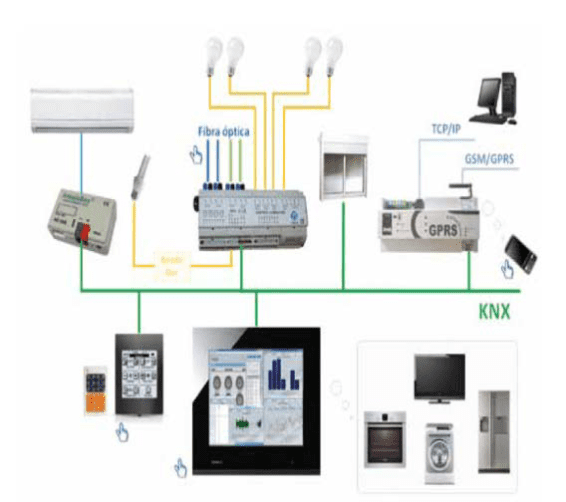 Energy Efficiency in Houses