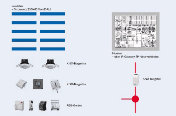 Energy Efficiency in Industrial Buildings