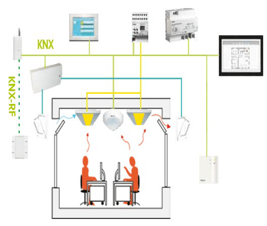 Energy Efficiency in School Buildings