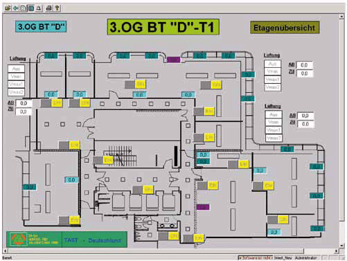 IP Control