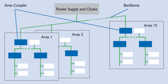 KNX Area