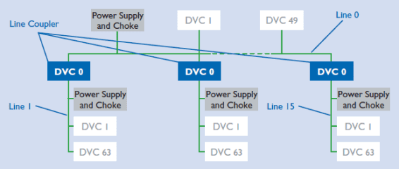 KNX Line