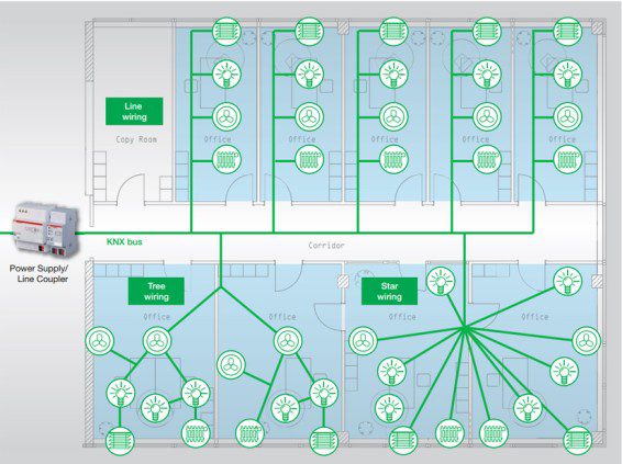 KNX Wiring