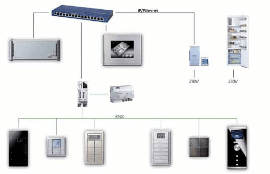 Kitchen Control