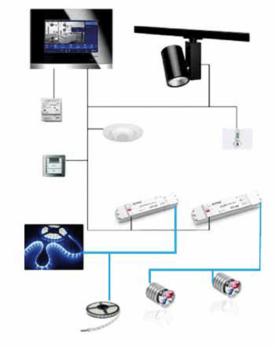 LED Control