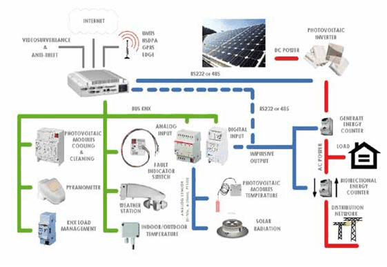 Renewable Energy