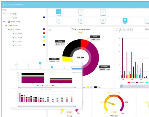 Smart Metering