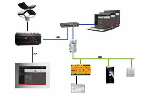 Sun Blind Control